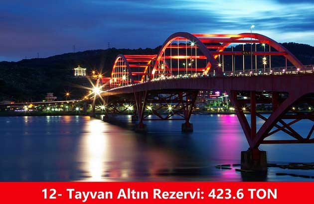 tayvan_altin_rezervi.jpg