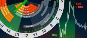 Forex İşlem Saatleri Nelerdir? Forex İşlem Saatleri Nelerdir?