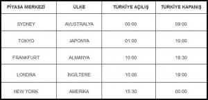 Forex İşlem Saatleri Forex İşlem Saatleri