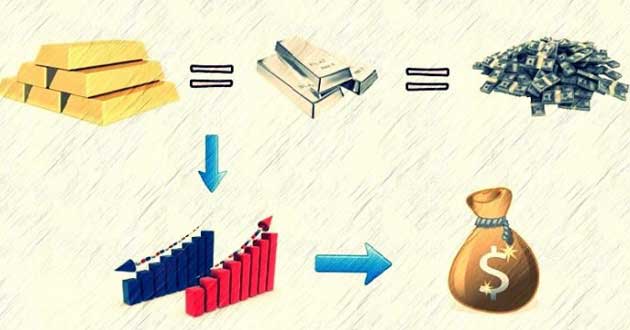 Forexten Beklenen Kazancı Elde Etmek için Ne Yapmalı?