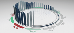 Hisse Senedi Yatırımında Kar Payı Hisse Senedi Yatırımında Kar Payı
