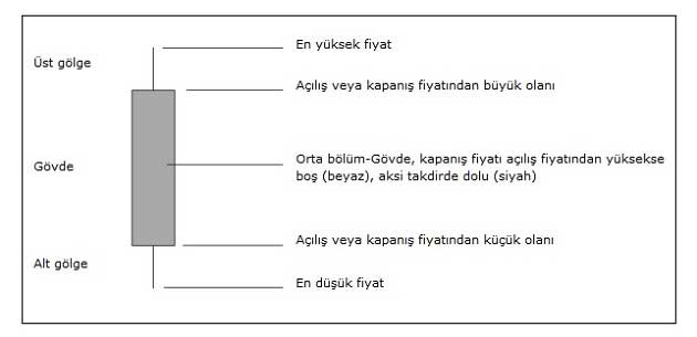 Forex grafik yorumlama