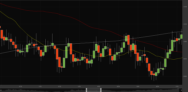 Forex al sat nedir