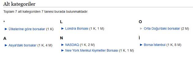 Vikipedi Borsalar Kategorisinin Alt Kategorileri