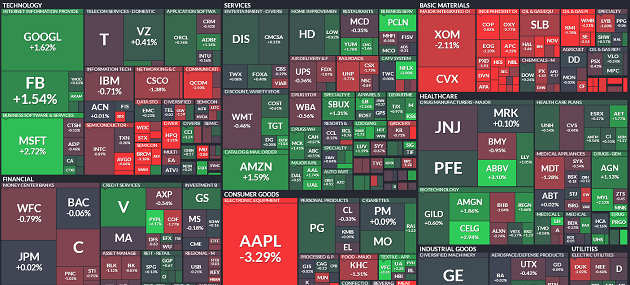 Yatırım Araçlarını Doğru Belirleyin