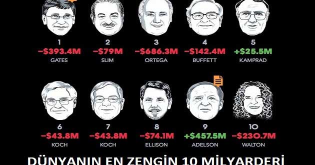 Gcm forex zenginleri