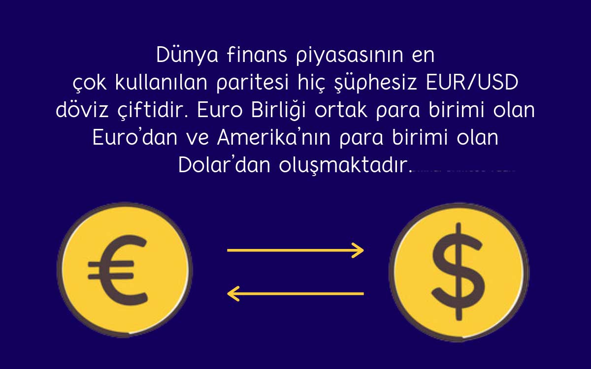 Euro/Dolar (EUR/USD) Çapraz Kuru Kontratı
