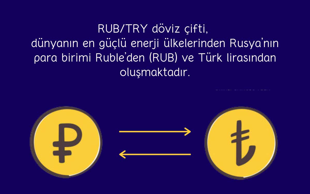 Rus Rublesi/Türk Lirası (RUB/TRY) Kontratı