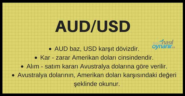 Baz ve Kart Dviz Nedir? Ne Anlama Gelir? Aud-usd-baz-karsit-doviz-ornek