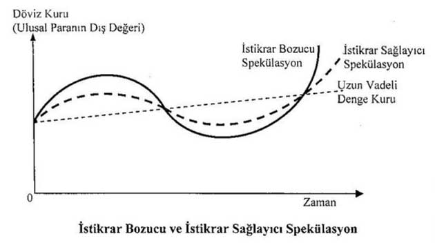 istikrar-bozucu-saglayici-spekulasyon.jpg