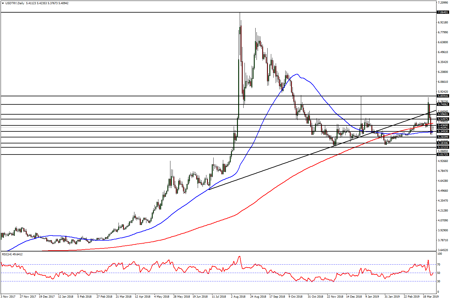 Forex yorumu