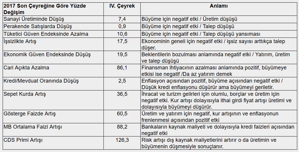 Mahfi Eğilmez Son Çeyrek Gelişmeleri Mahfi Eğilmez Son Çeyrek Gelişmeleri