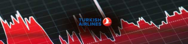 Türk Hava Yolları – THYAO