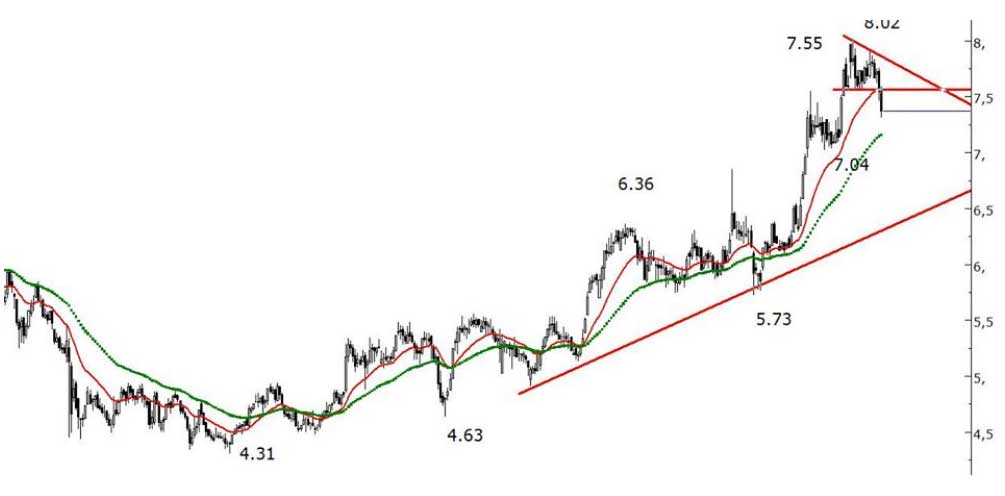 Acar Menkul Değerler - 31 Aralık 2019 Acar Menkul Değerler - 31 Aralık 2019