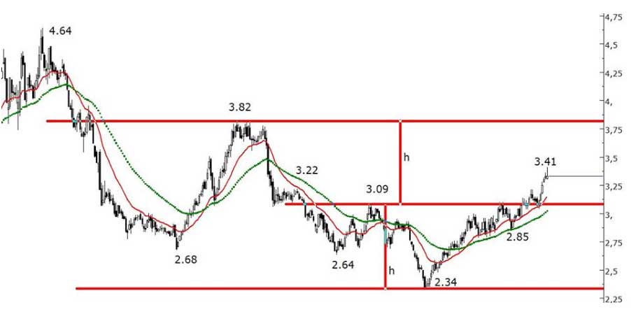Acar Menkul Değerler - 4 Aralık 2019 Acar Menkul Değerler - 4 Aralık 2019