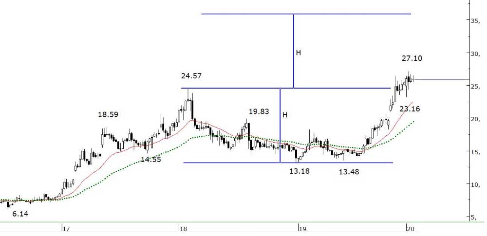 Acar Menkul Değerler - 29 Ocak 2020 Acar Menkul Değerler - 29 Ocak 2020