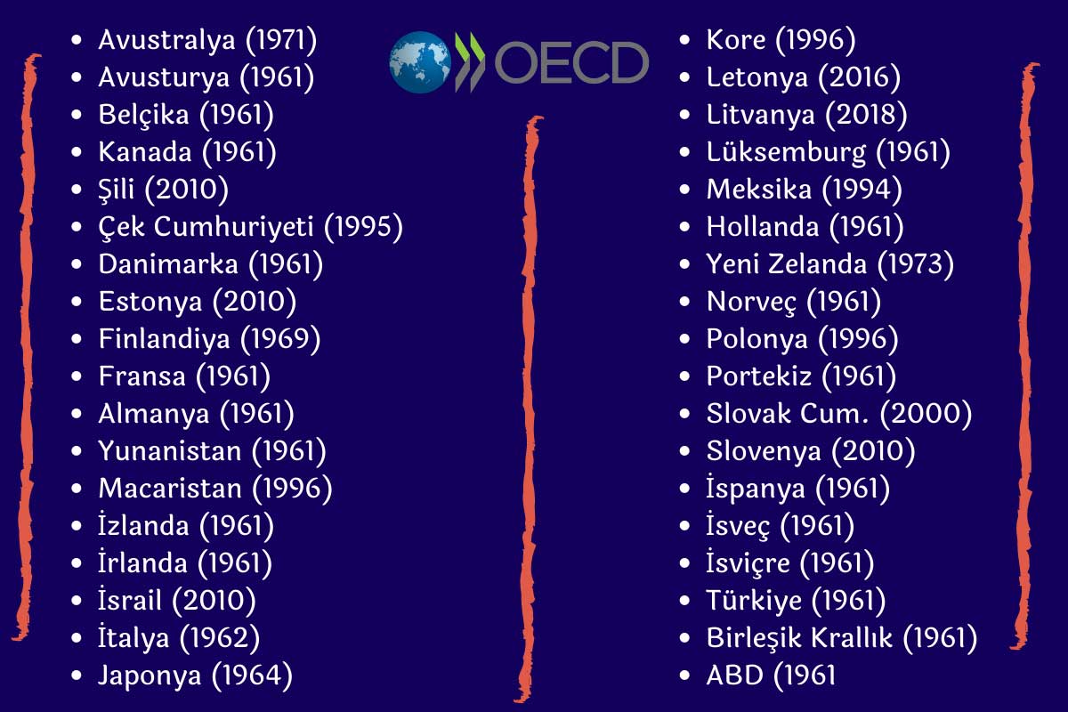 OECD Üye Ülkeler Listesi
