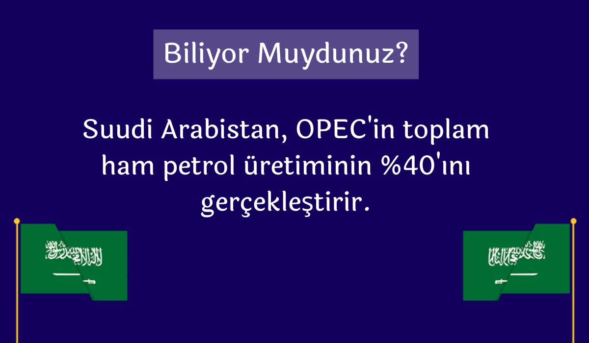 Suudi Arabistan Petrol Üretimi