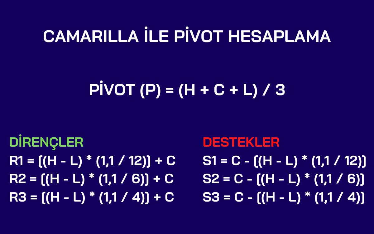 Camarilla ile Pivot Hesaplama