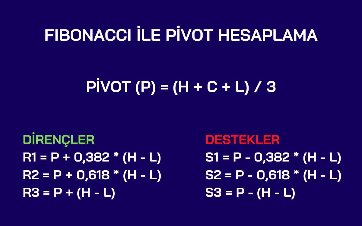 Fibonacci ile Pivot Hesaplama
