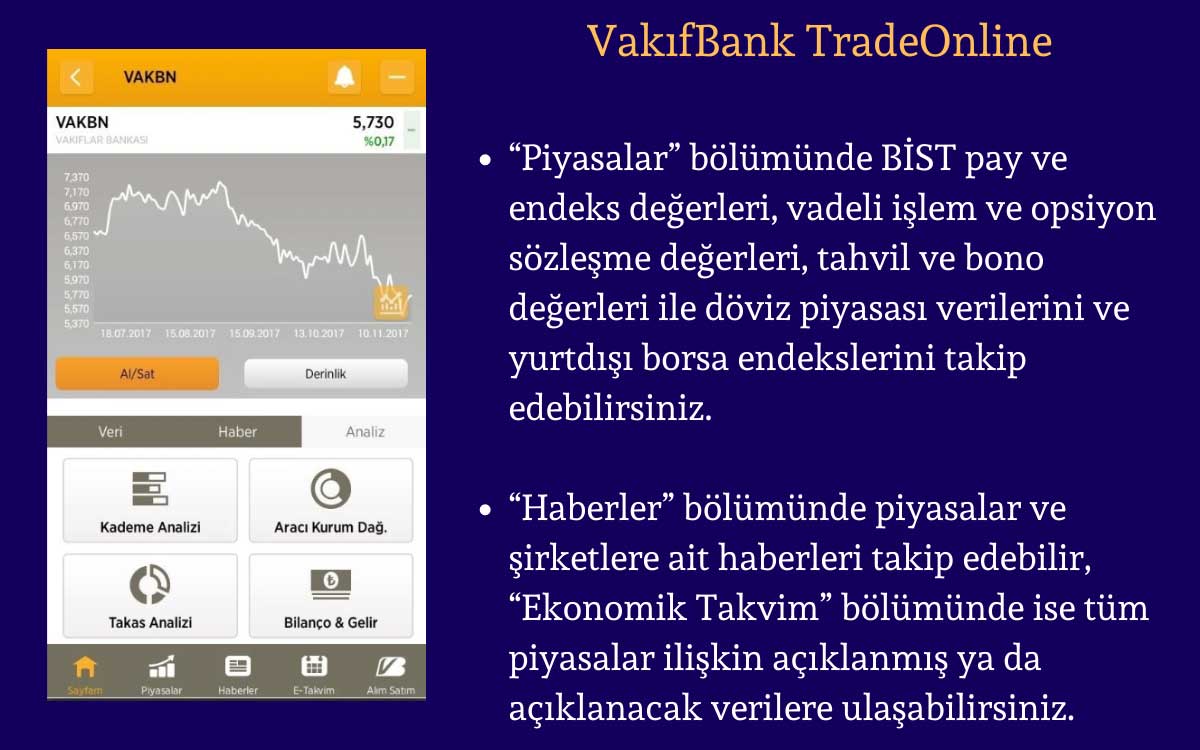 VakıfBank TradeOnline
