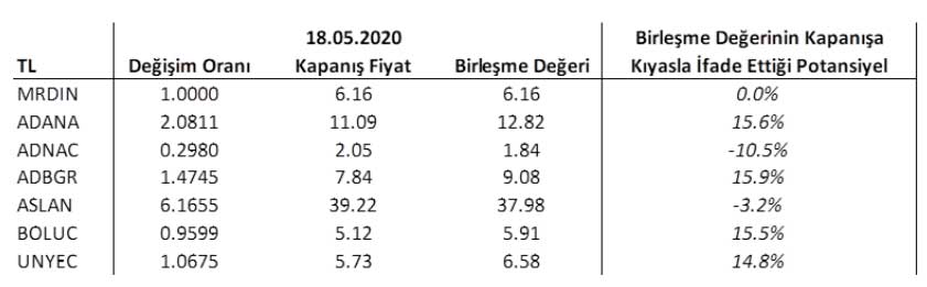 Deniz Yatırım - 20 Mayıs 2020 Deniz Yatırım - 20 Mayıs 2020