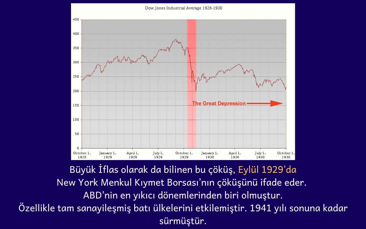 1929 Wall Street Çöküşü