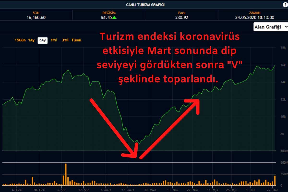 XTRZM "V" Şeklinde Toparlanma Gösterdi XTRZM "V" Şeklinde Toparlanma Gösterdi