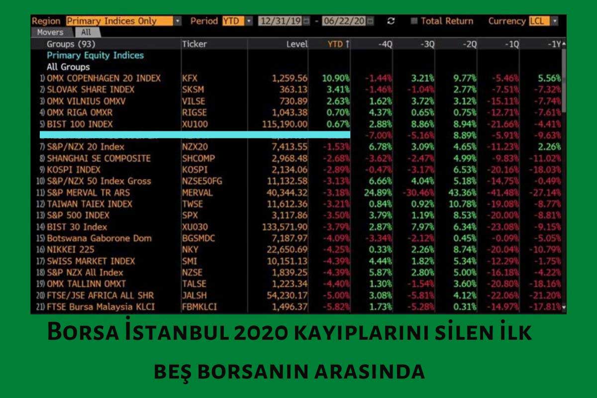 En Fazla Yükselen 5 Borsa En Fazla Yükselen 5 Borsa