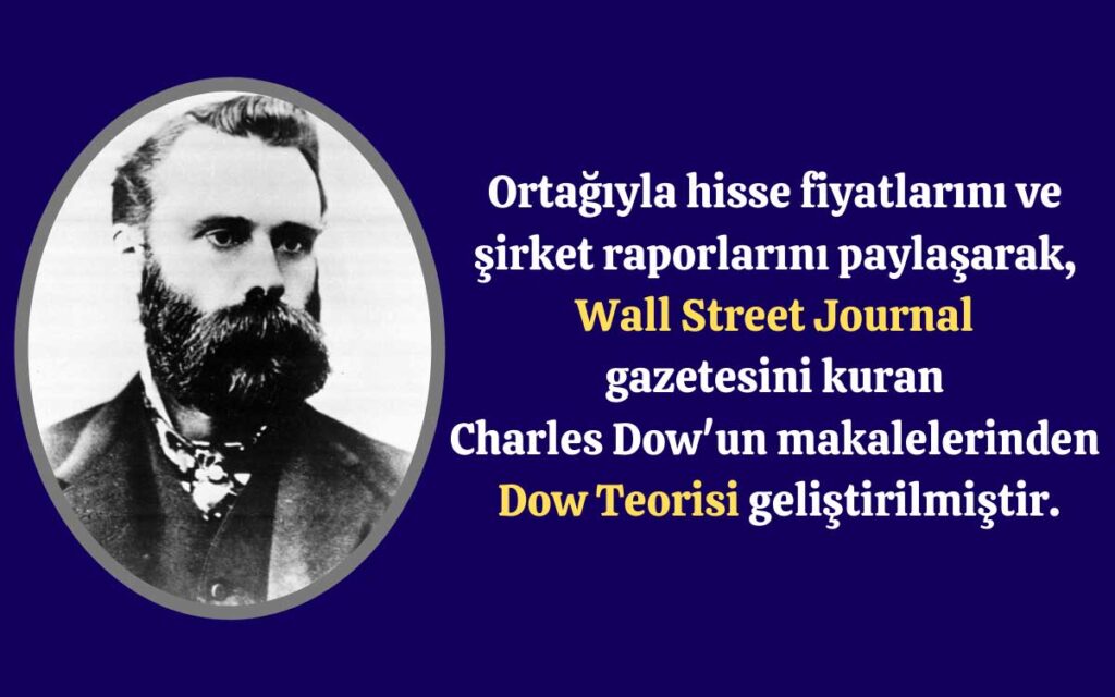 Dow Teorisi Nedir İlkeleri Nelerdir