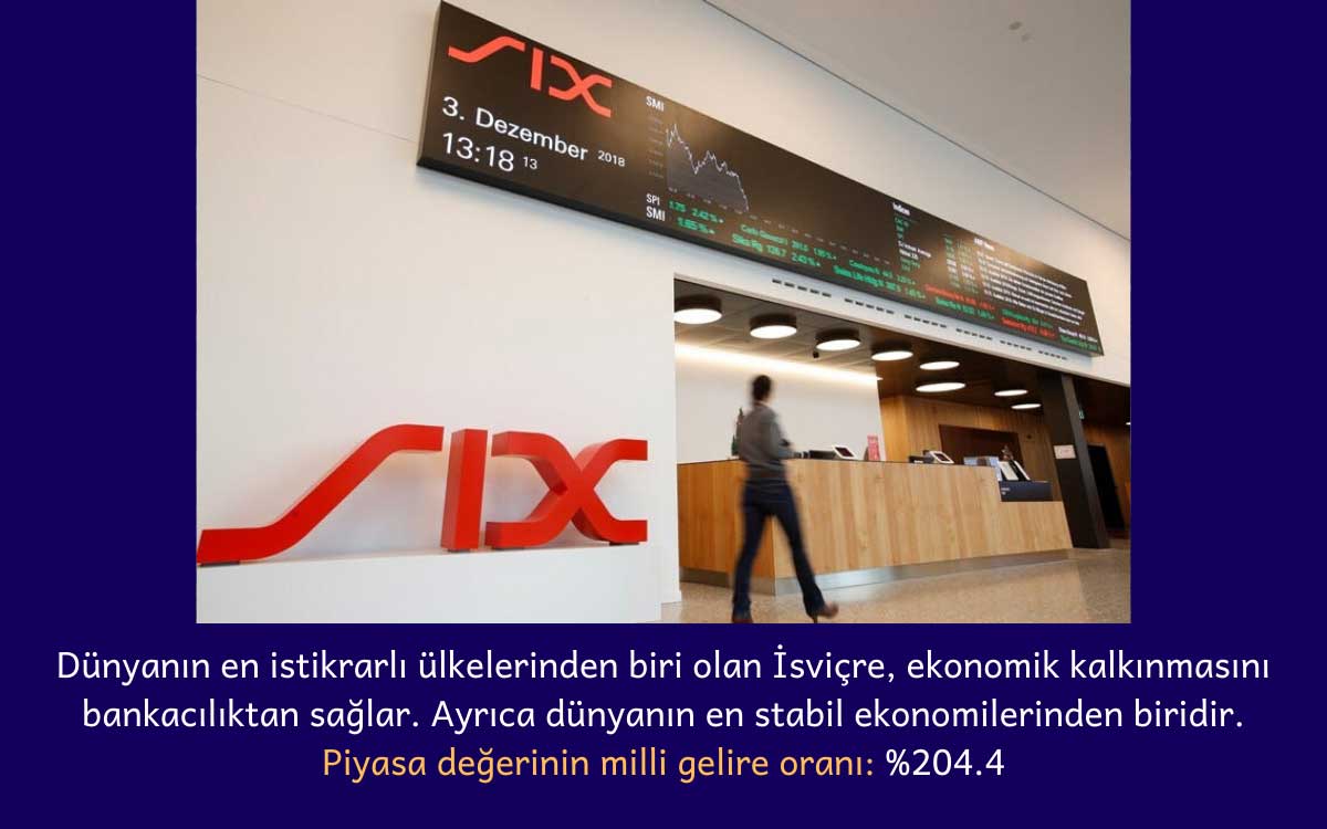 SIX Swiss Exchange