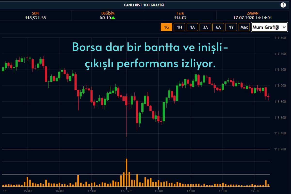 Borsa Yatay Seyrediyor Borsa Yatay Seyrediyor