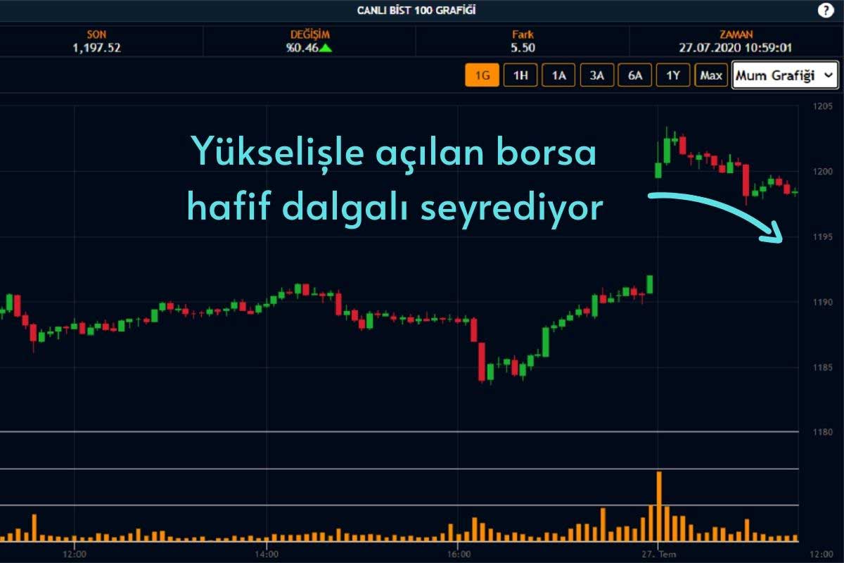 Borsa Yukarı Yönde Seyrediyor Borsa Yukarı Yönde Seyrediyor