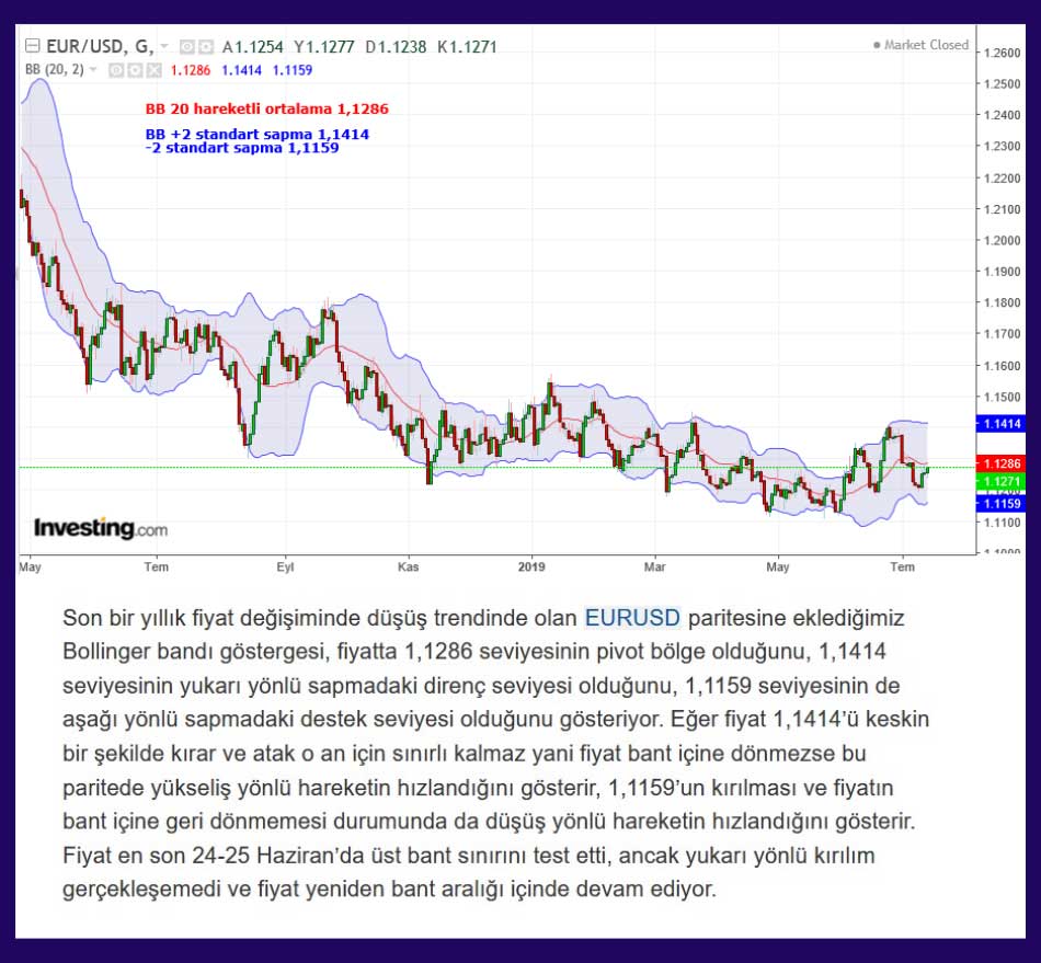 Bollinger Bantları Yorumlama Örneği