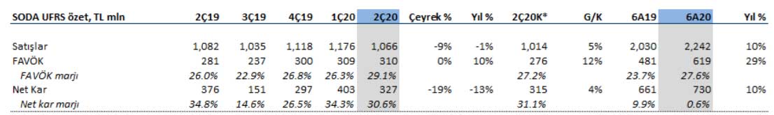 Deniz Yatırım - 29 Temmuz 2020 Deniz Yatırım - 29 Temmuz 2020