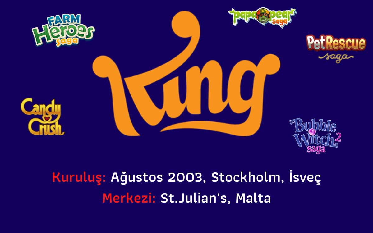 King Digital Entertainment (KING)