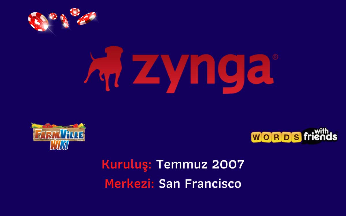 Zynga (ZNGA)