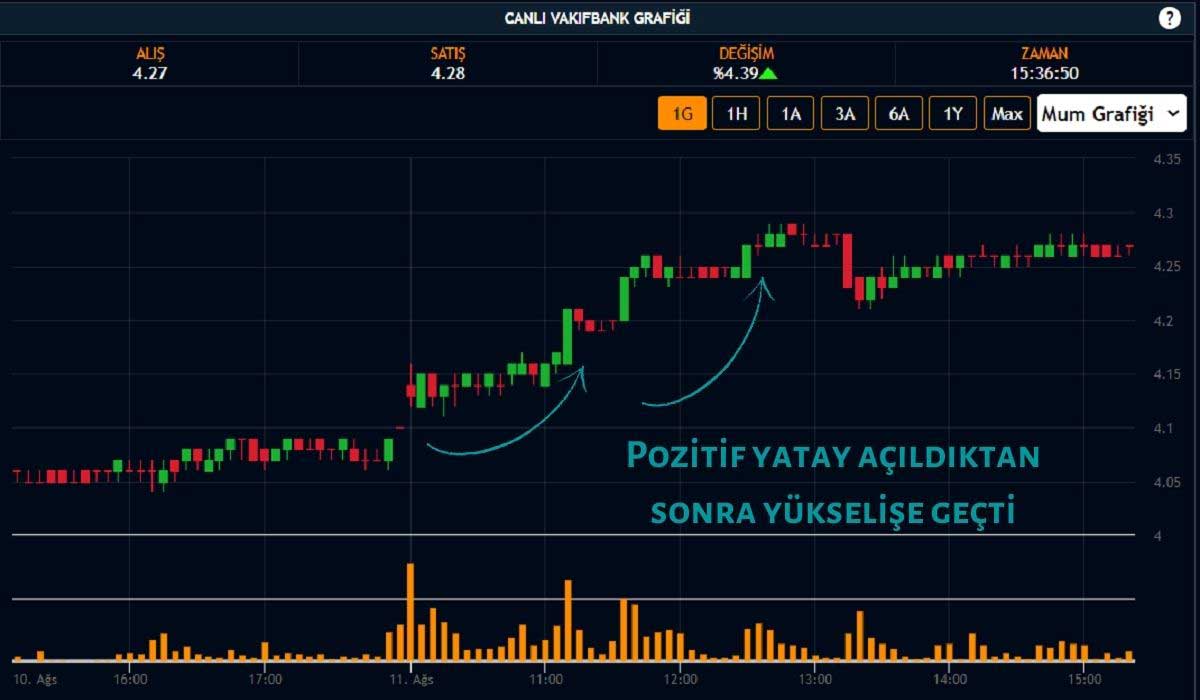 VakıfBank Hisseleri Yükselişte VakıfBank Hisseleri Yükselişte