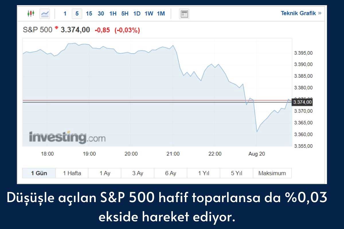 Standard & Poor’s 500 Standard & Poor’s 500