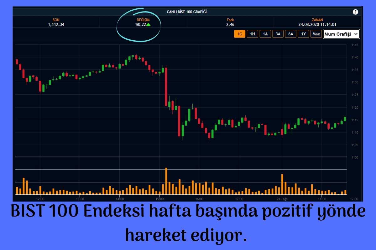 Borsa Primli Seyrediyor