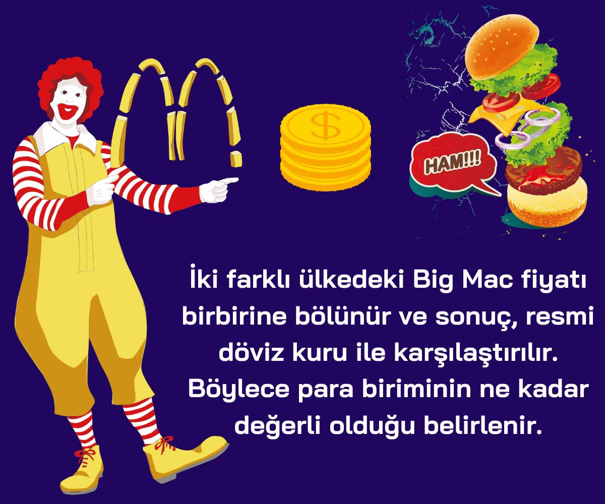 Big Mac Endeksi Nasıl Hesaplanır?