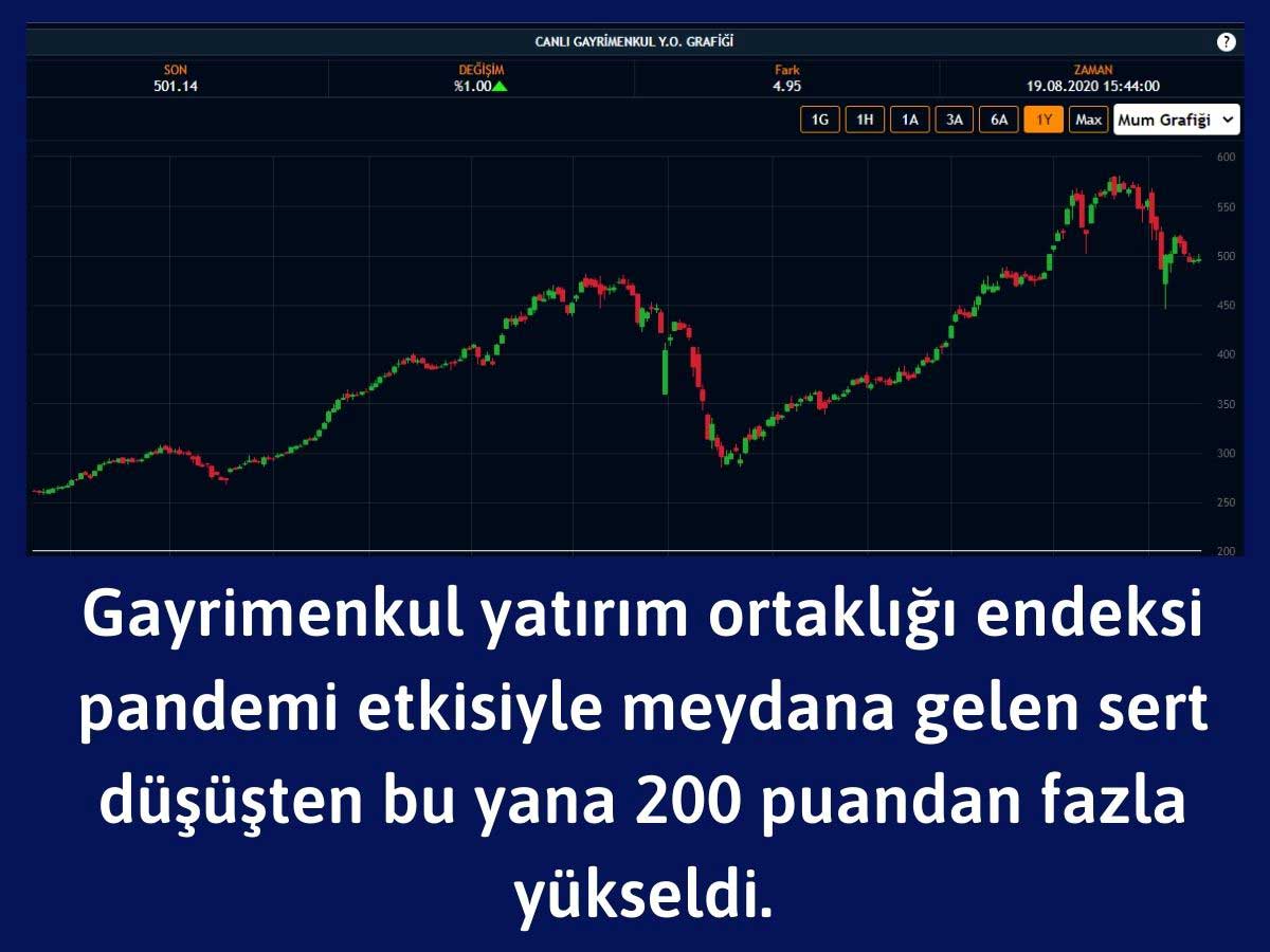 Gayrimenkul Yatırım Ortaklığı Endeksi Gayrimenkul Yatırım Ortaklığı Endeksi