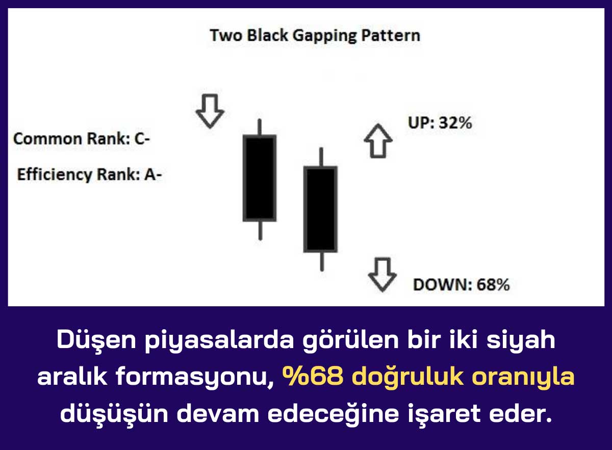 İki Siyah Aralık (Two Black Gapping)
