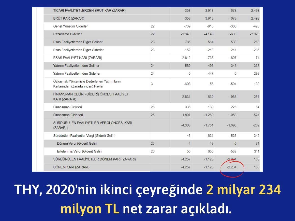 THY 2020 İkinci Çeyrek Finansal Sonuçları