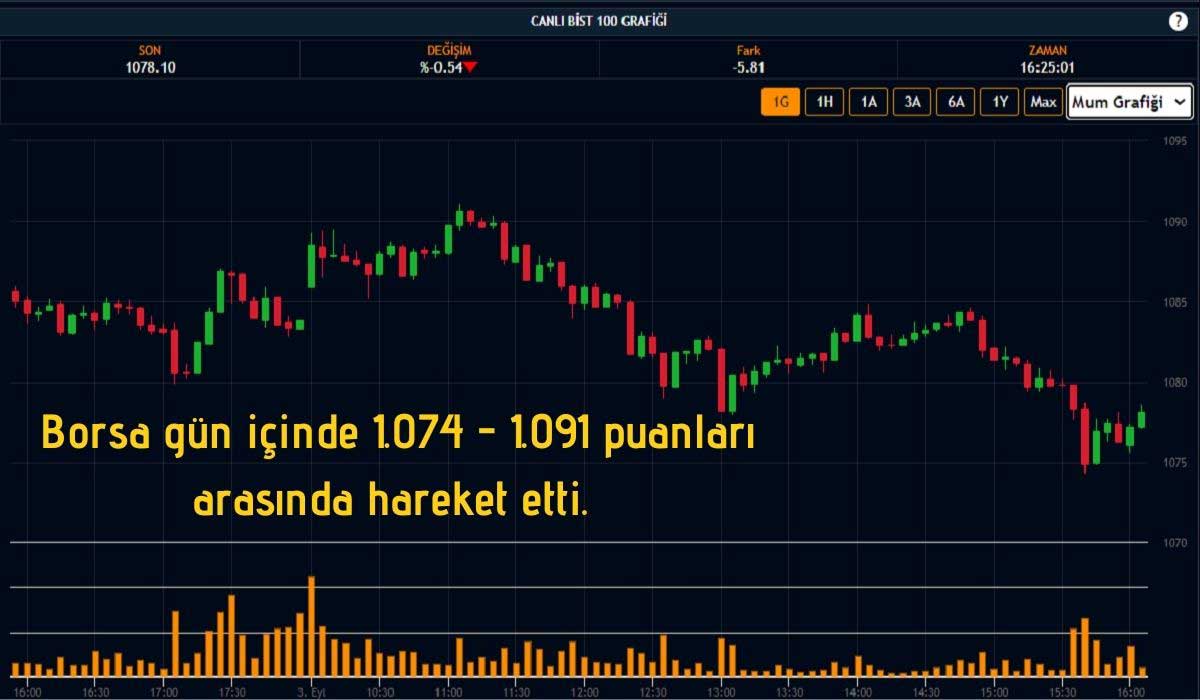 TL Varlıklar Gün İçinde Dalgalı Bir Performans Sergiledi TL Varlıklar Gün İçinde Dalgalı Bir Performans Sergiledi