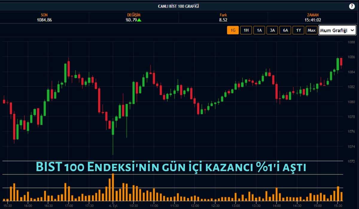Borsa Alıcılı Seyrediyor Borsa Alıcılı Seyrediyor