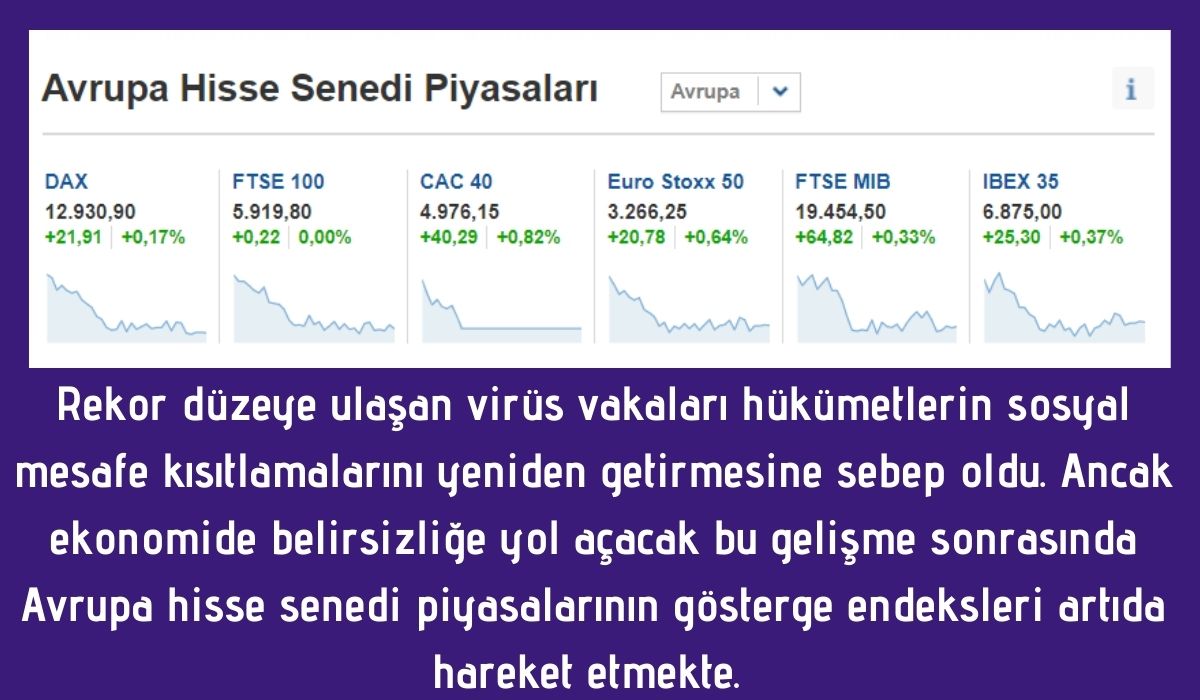 Avrupa Borsaları Yükselişte Avrupa Borsaları Yükselişte