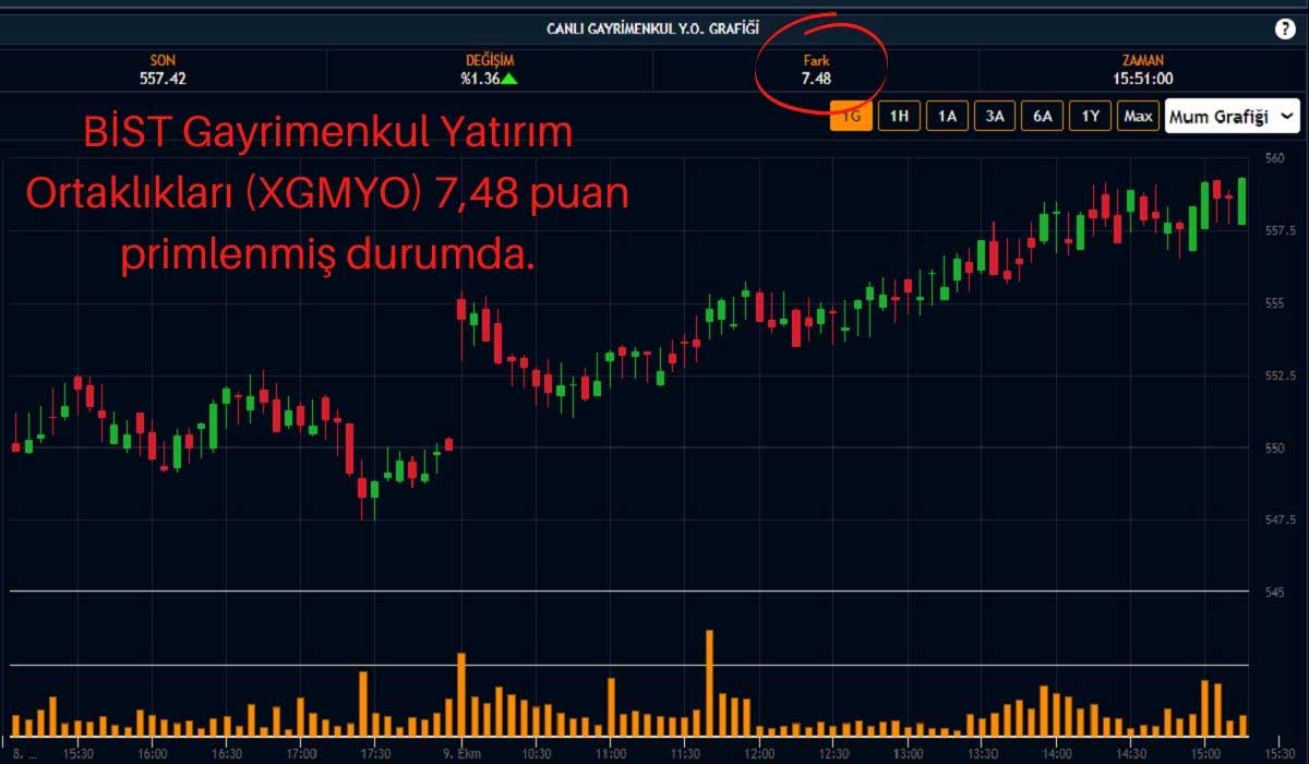 XGMYO Artıda Seyrediyor
