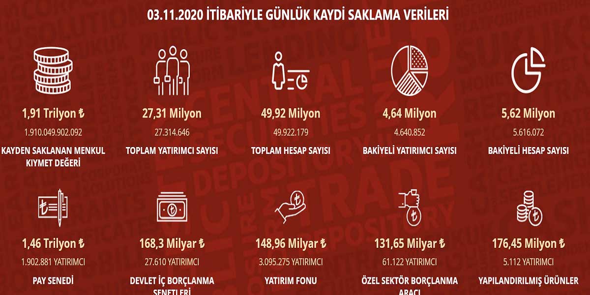 Borsa Kaydi Veriler Borsa Kaydi Veriler