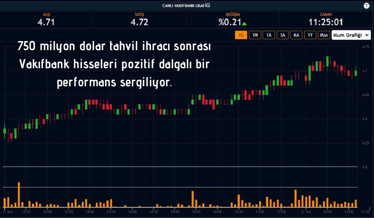 Vakıfbank Hisse Performansı Vakıfbank Hisse Performansı